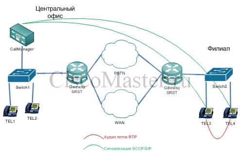 CUCM_data_stream2.jpg