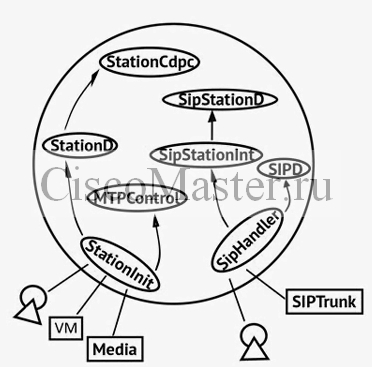 analiz_cucm_traces_arhitektura_cucm_02_ciscomaster.ru.jpg