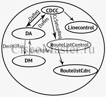 analiz_cucm_traces_arhitektura_cucm_03_ciscomaster.ru.jpg