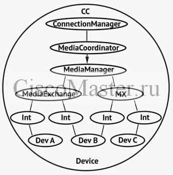 analiz_cucm_traces_arhitektura_cucm_05_ciscomaster.ru.jpg