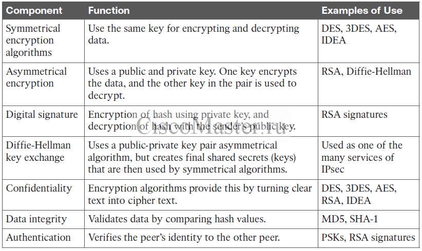 bezopasnost._nachalo_05._osnovy_kriptografii_i_vpn_01_ciscomaster.ru.jpg
