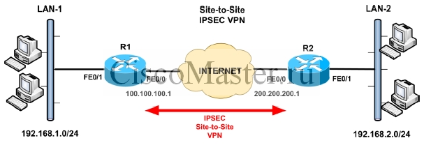 bezopasnost._nachalo_06._vpn_i_ipsec_02_ciscomaster.ru.jpg