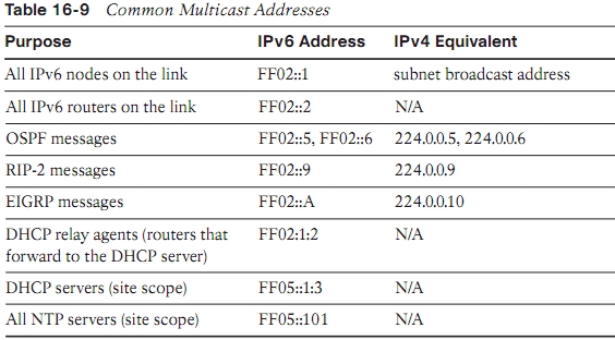 bezopasnost._nachalo_11._ipv6_05_ciscomaster.ru.jpg