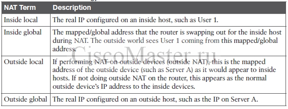 bezopasnost._nachalo_13._bezopasnost_i_control_plane_02_ciscomaster.ru.jpg