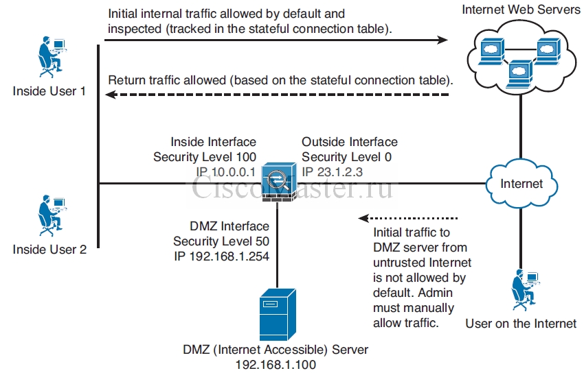 bezopasnost._nachalo_16._firewall_policies_on_cisco_asa_01_ciscomaster.ru.jpg