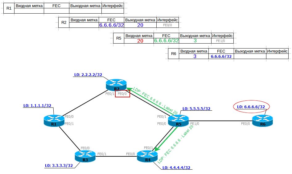 chto_takoe_mpls_10_ciscomaster.ru.jpg