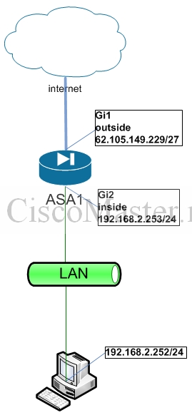 cisco_asa_8.4.2_s_nulya._chast_2._nachalo_05_ciscomaster.ru.jpg