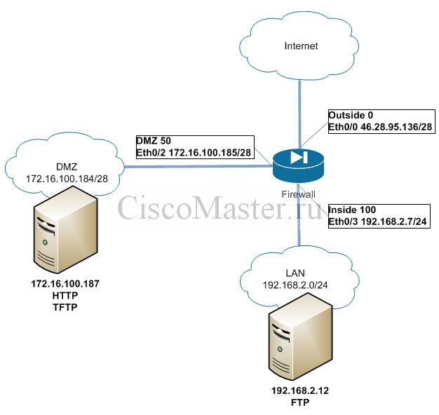 cisco_asa_8.4.2_s_nulya._chast_4._nat_08_ciscomaster.ru.jpg