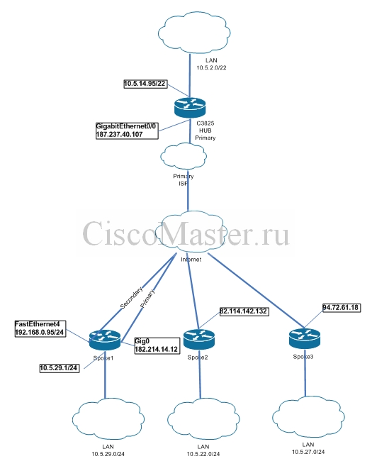 cisco_easy_vpn_remote_2isp_01_ciscomaster.ru_0.jpg