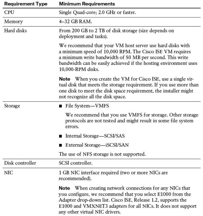 cisco_secure_access_solutions_04_obzor_cisco_identity_services_engine_01_ciscomaster.ru.jpg