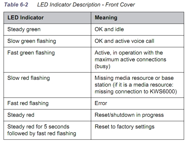 cucm_dect_kirk_kirk_base_station_led_ciscomaster.ru.jpg