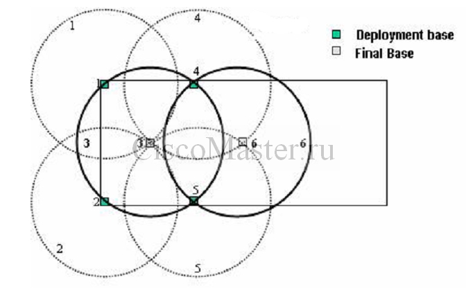 cucm_dect_kirk_kirk_wireless_server_6000_determing_points_ciscomaster.ru.jpg