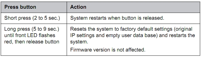 cucm_dect_kirk_kirk_wireless_server_6000_reset_button_ciscomaster.ru.jpg