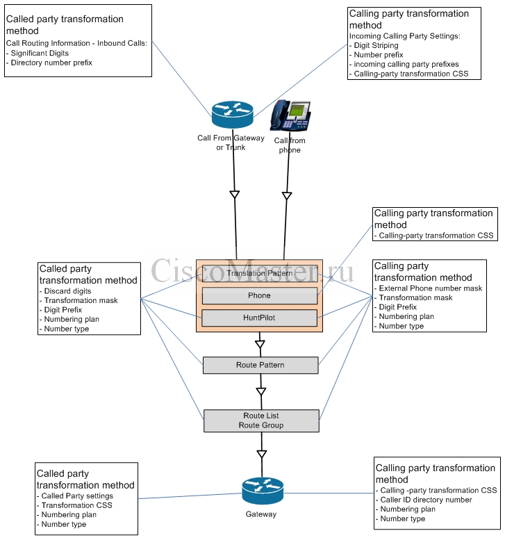 cucm_i_digit_manipulation_011_ciscomaster.ru.jpg