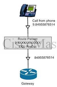 cucm_i_digit_manipulation_digit_stripping_ciscomaster.ru.jpg