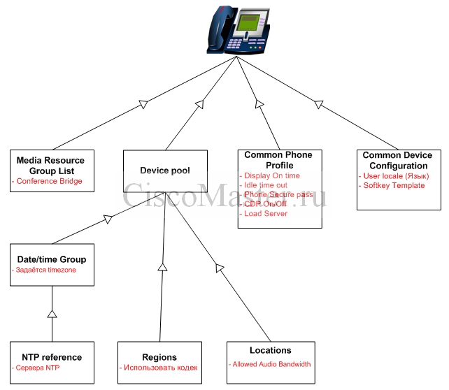 cucm_phone_configuration_elements_ciscomaster.ru_1.jpg