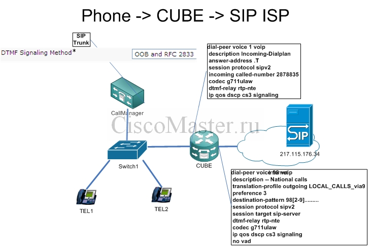 dtmf_i_ego_nastroyka._chast2._prakticheskie_primery_phone-cube-sip_isp_cisconaster.ru.jpg