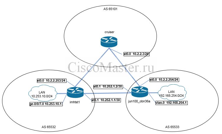 juniper._bgp_ispolzovanie_as-path-prepend_01_ciscomaster.ru_0.jpg