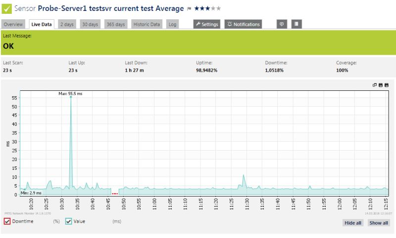 juniper_i_rpm_monitoring_04_ciscomaster.ru.jpg