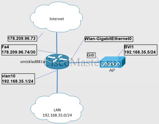 mikrotik_02_ciscomaster.ru.jpg