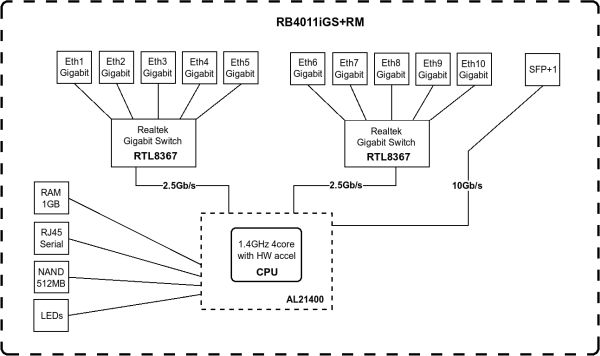 mikrotik_s_nulya._01_vvedenie_04_ciscomaster.ru.jpg