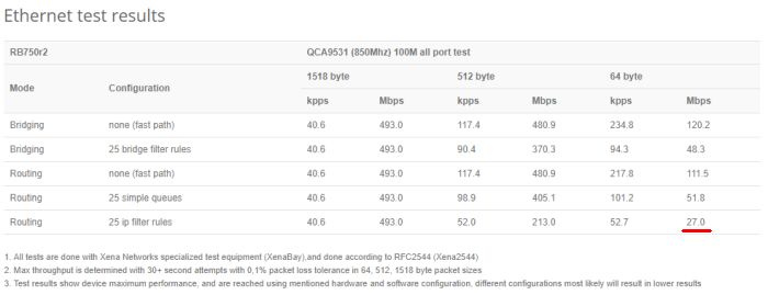 mikrotik_s_nulya._01_vvedenie_05_ciscomaster.ru.jpg