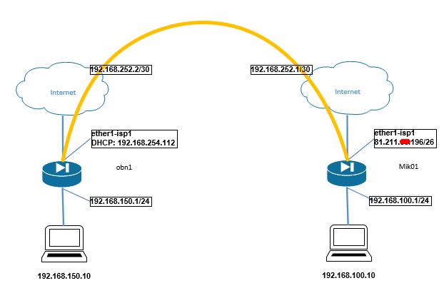 mikrotik_s_nulya._09_tunnels_03_ciscomaster.ru_0.jpg