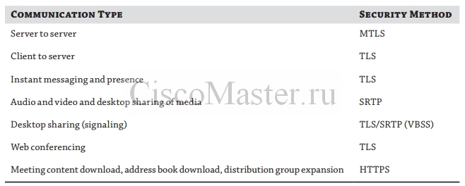 ms_skype_for_business_02._security_01_ciscomaster.ru.jpg