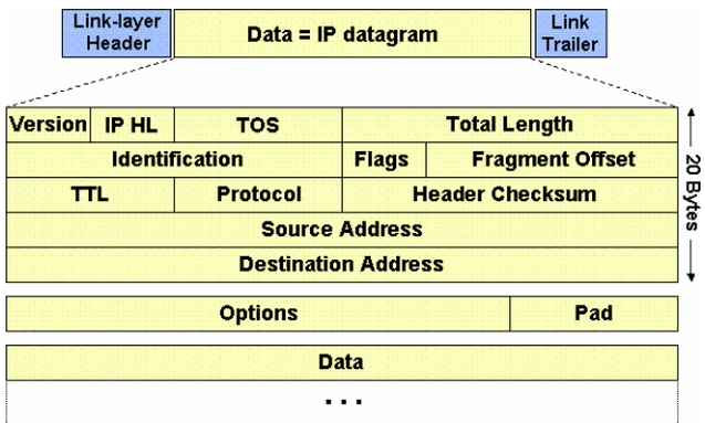 mtu_ip_fragment_ciscomaster.ru.jpg