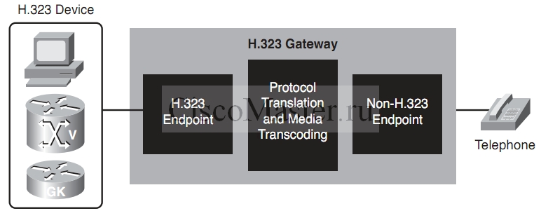 rabotaem_s_h.323_h.323gateway_ciscomaster.ru.jpg