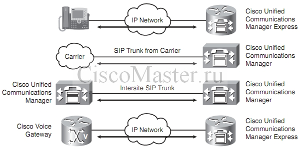 sip_i_call_manager._chast_1_teoriya_architecture_examples_ciscomaster.ru.jpg