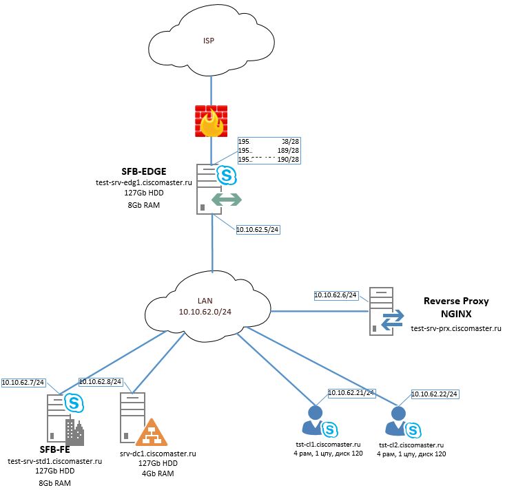 skype_for_business_2015._chast_11._ustanovka_reverse_proxy_33_ciscomaster.ru.jpg