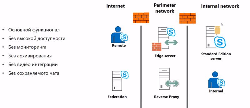 skype_for_business_2015._chast_1_05_ciscomaster.ru_0.jpg