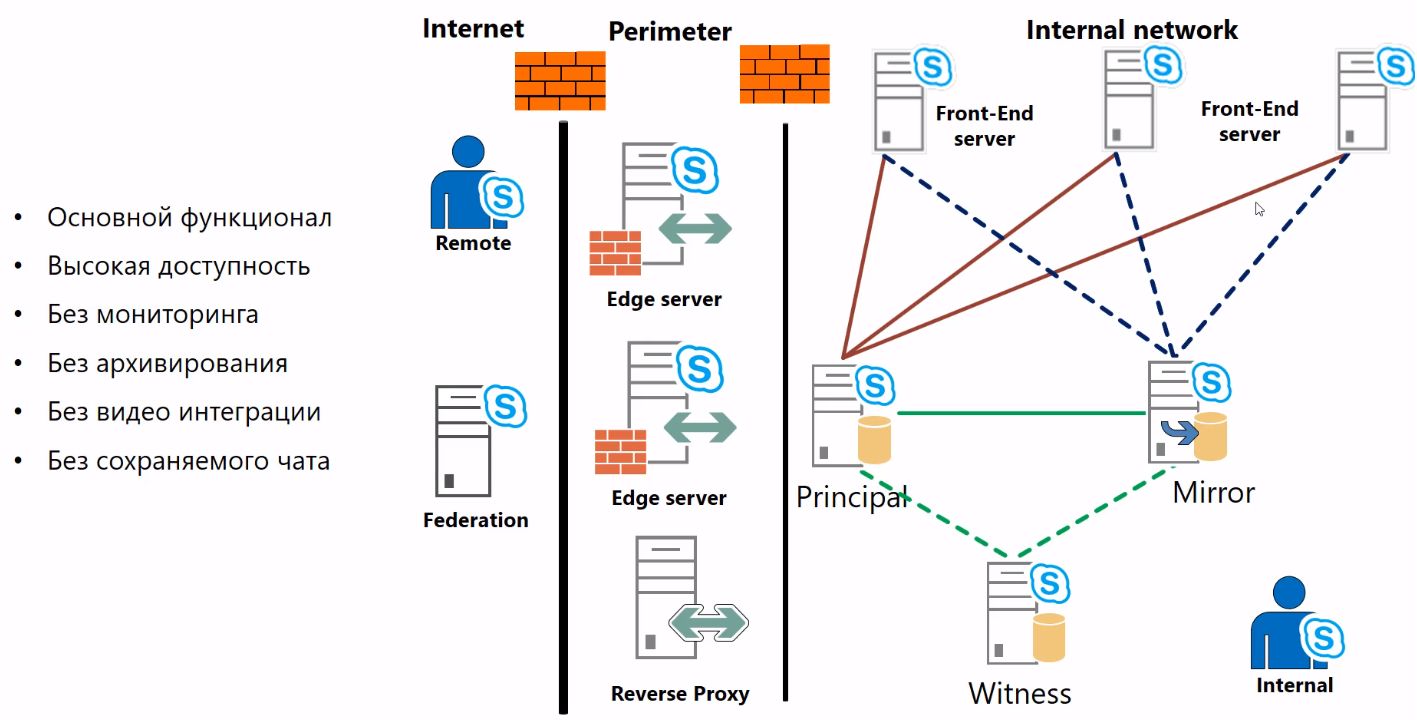 skype_for_business_2015._chast_1_07_ciscomaster.ru.jpg