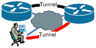 tehnologii_postroeniya_vpn.gif