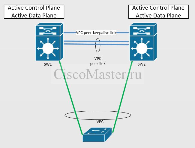 vpc05_ciscomaster.ru.jpg