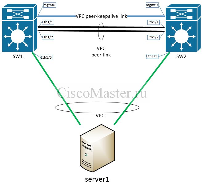 vpc06_ciscomaster.ru.jpg