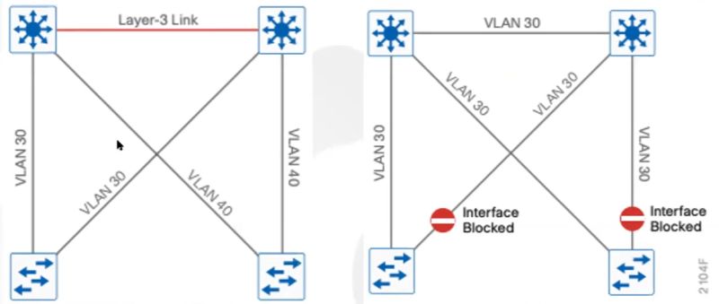 vxlan02_ciscomaster.ru.jpg