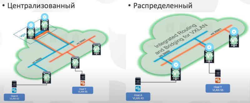 vxlan05_ciscomaster.ru.jpg